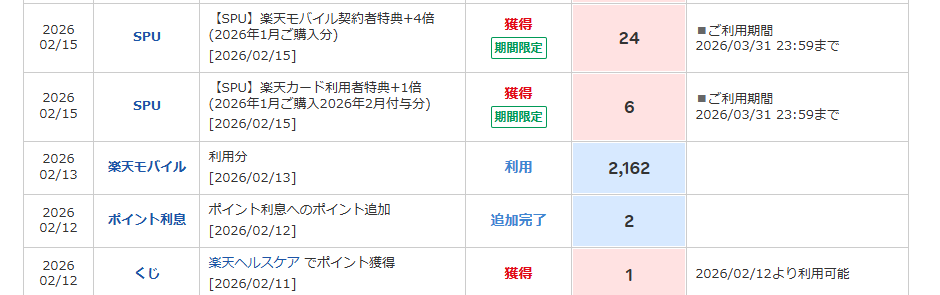 楽天モバイルの請求画面。ポイント利用でスマホ代が0円になっている / Rakuten Mobile billing screen showing ¥0 charge after points applied